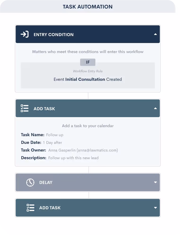 Back Office Betties integration visual
