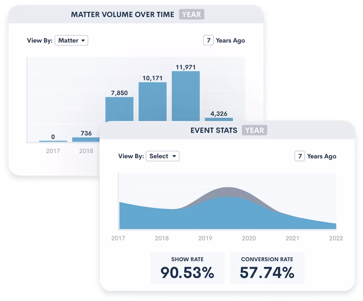 Legal Analytics screenshot from the MHSB Lawmatics implementation
