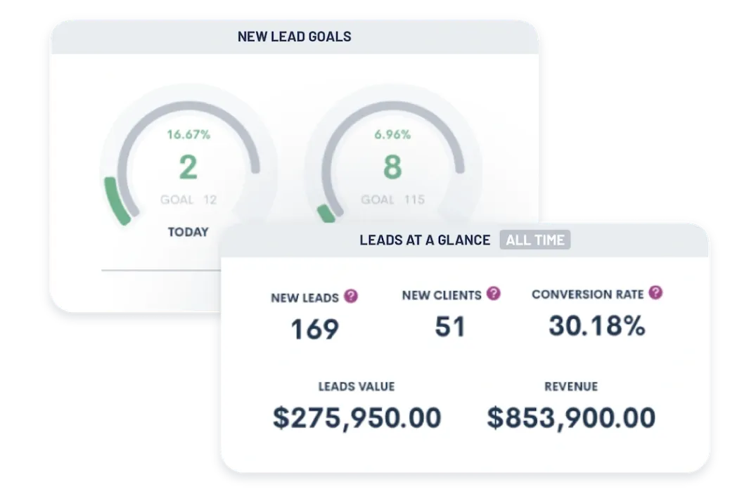 Lead conversion analytics and custom report builder