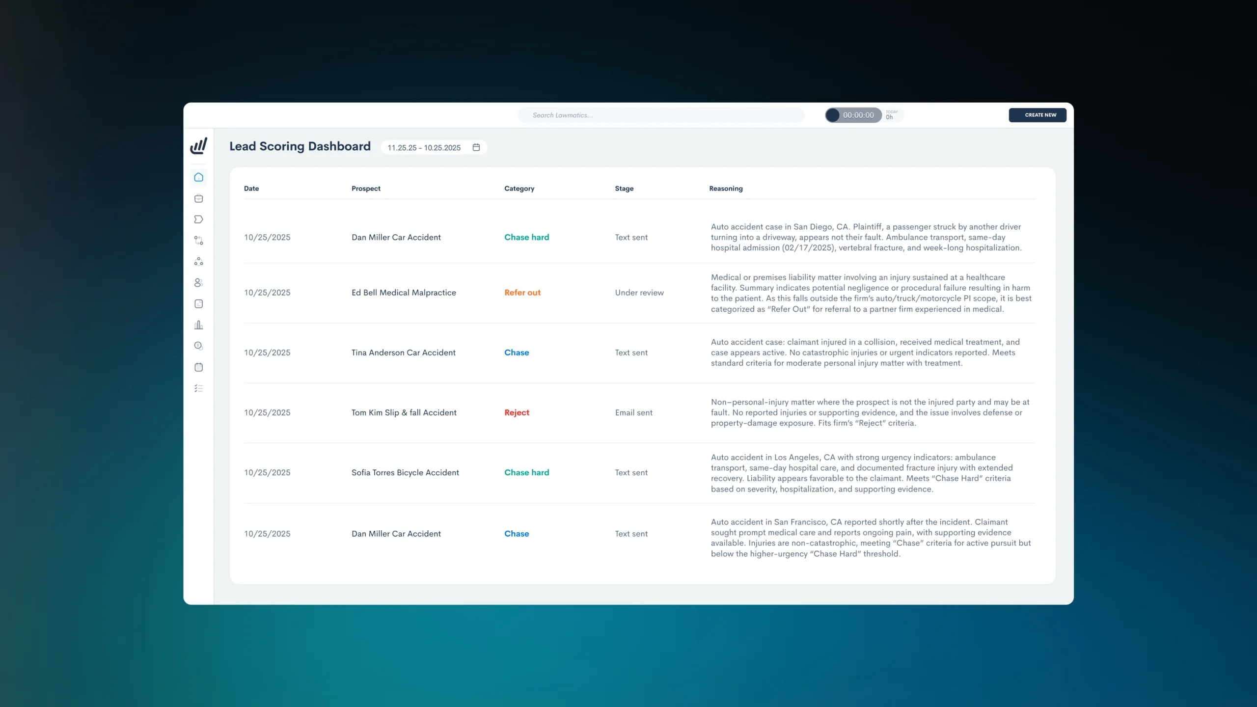 Law Firm KPI Dashboard screenshot from the MHSB Lawmatics implementation