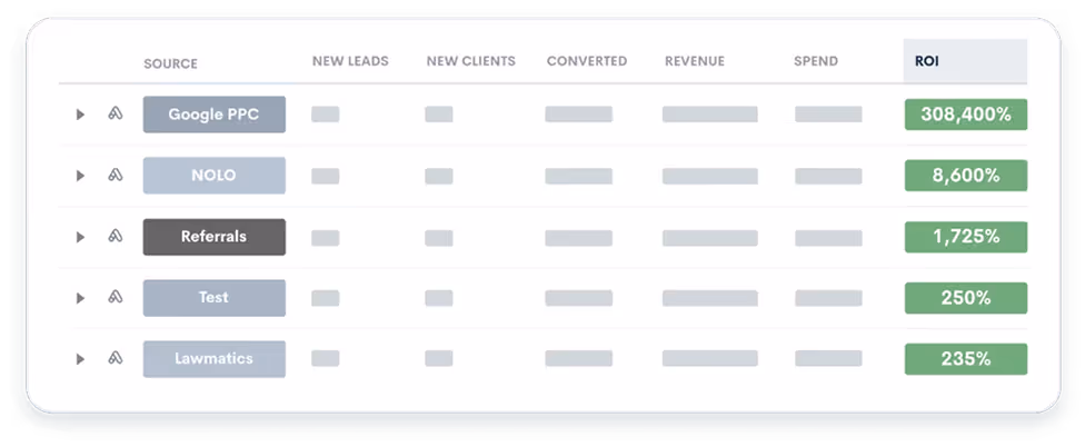 Marketing measurement and analytics dashboard