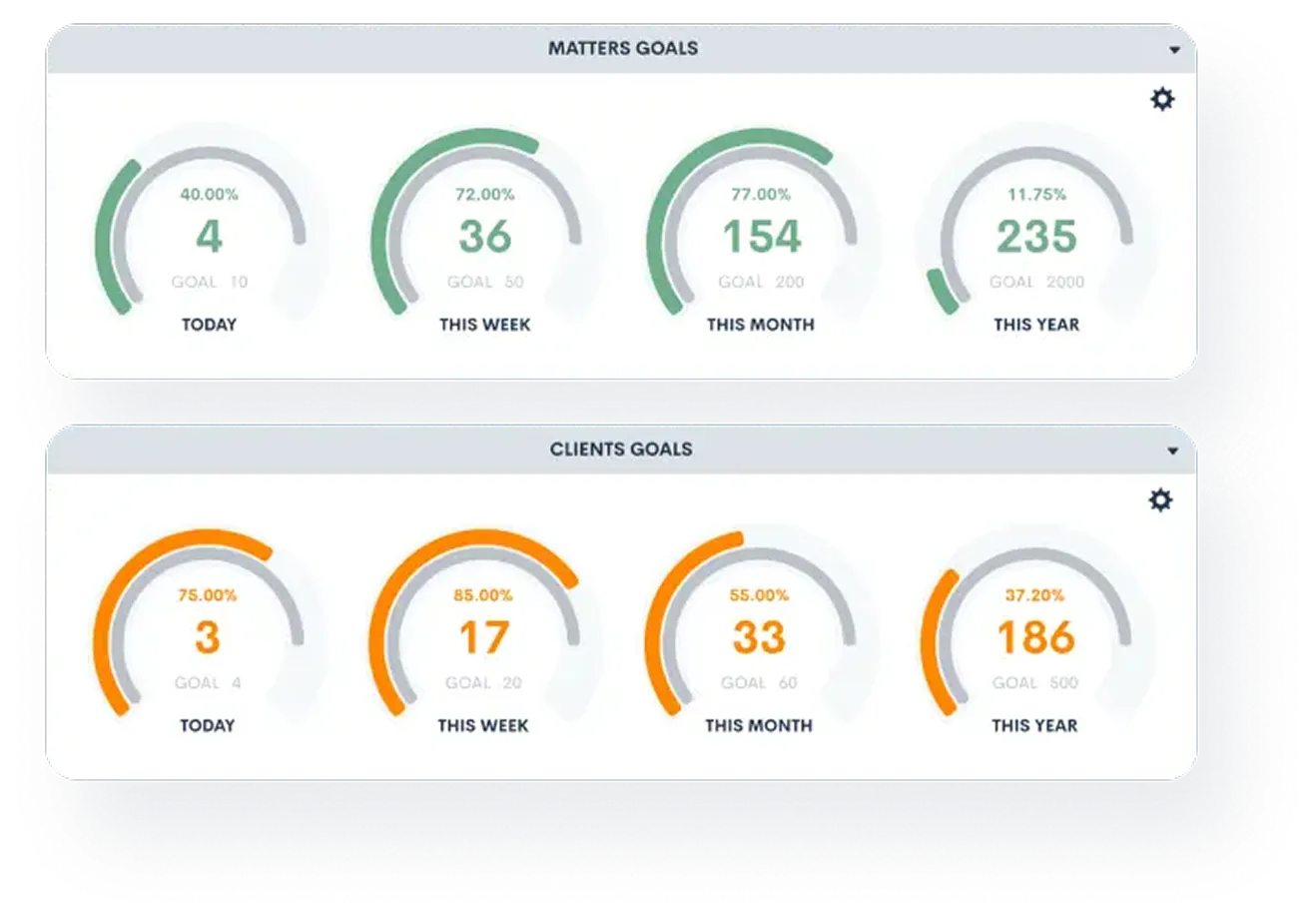 Custom Law Firm Dashboard screenshot from the MHSB Lawmatics implementation