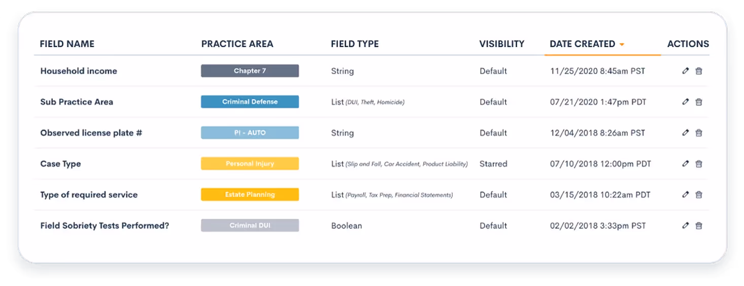 Practice area segmentation and targeting interface